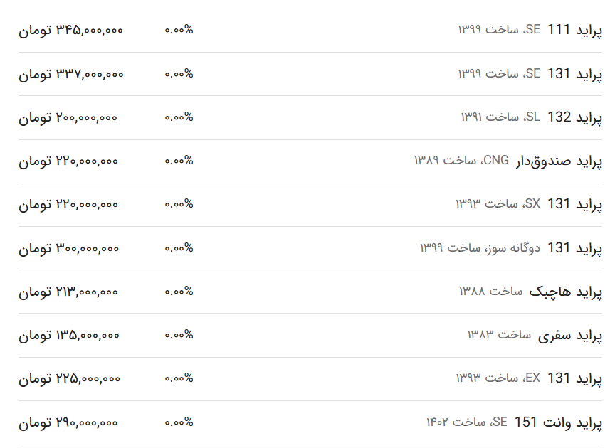 قیمت پراید امروز ۱۶ بهمن ۱۴۰۲
