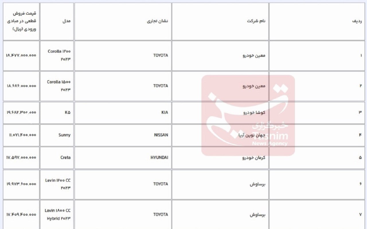 قیمت قطعی ۷ خودروی وارداتی اعلام شد