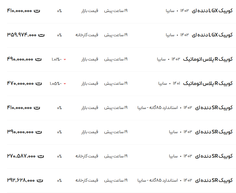قیمت کوئیک، امروز ۱۷ بهمن ۱۴۰۲