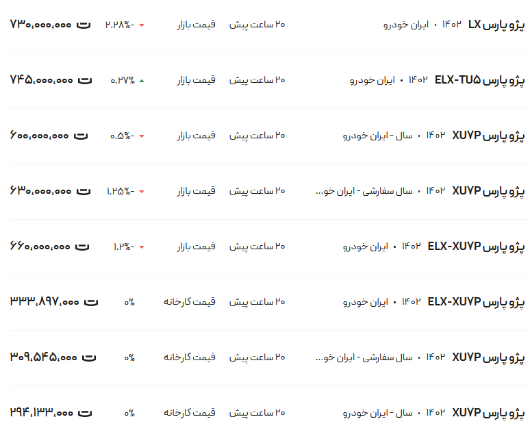 قیمت پژو پارس، امروز ۱۸ بهمن ۱۴۰۲