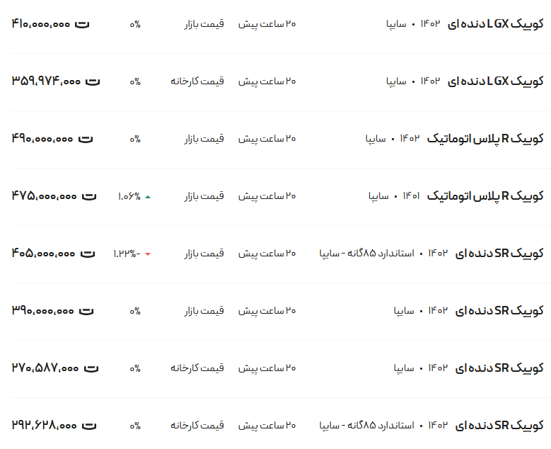 قیمت کوئیک، امروز ۱۸ بهمن ۱۴۰۲