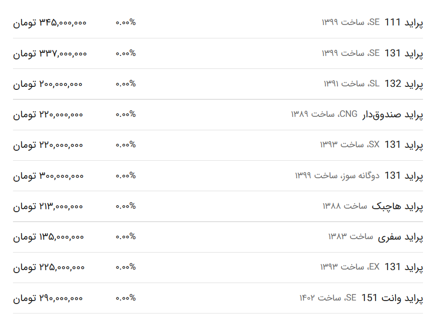 قیمت پراید امروز ۱۸ بهمن ۱۴۰۲