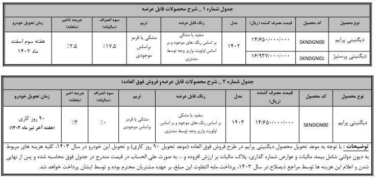 طرح فروش فوری دیگنیتی و فیدلیتی با قیمت جدید + جدول و شرایط
