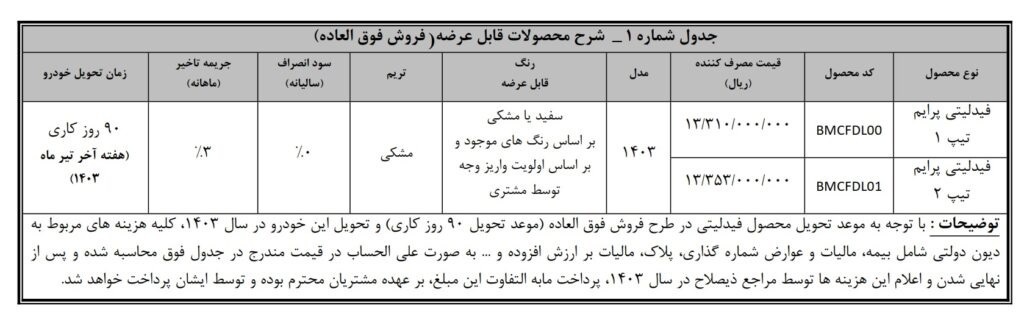 طرح فروش فوری دیگنیتی و فیدلیتی با قیمت جدید + جدول و شرایط