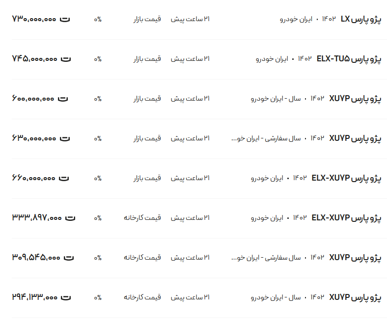 قیمت پژو پارس، امروز ۱۹ بهمن ۱۴۰۲