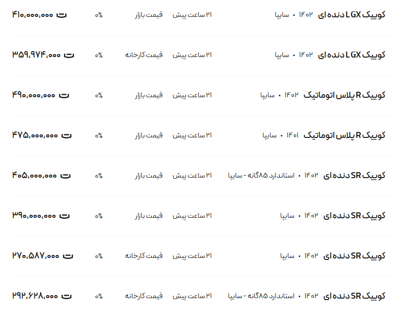 قیمت کوئیک، امروز ۱۹ بهمن ۱۴۰۲