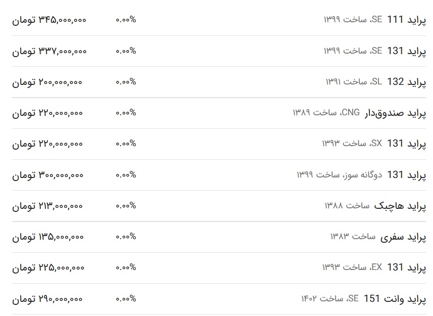 قیمت پراید امروز ۱۹ بهمن ۱۴۰۲