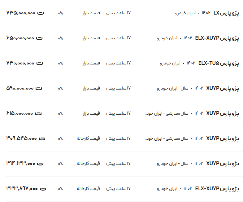 قیمت پژو پارس، امروز ۲ بهمن ۱۴۰۲