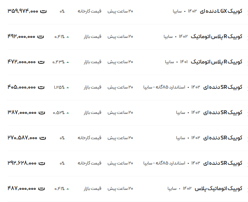 قیمت کوئیک، امروز ۲ بهمن ۱۴۰۲