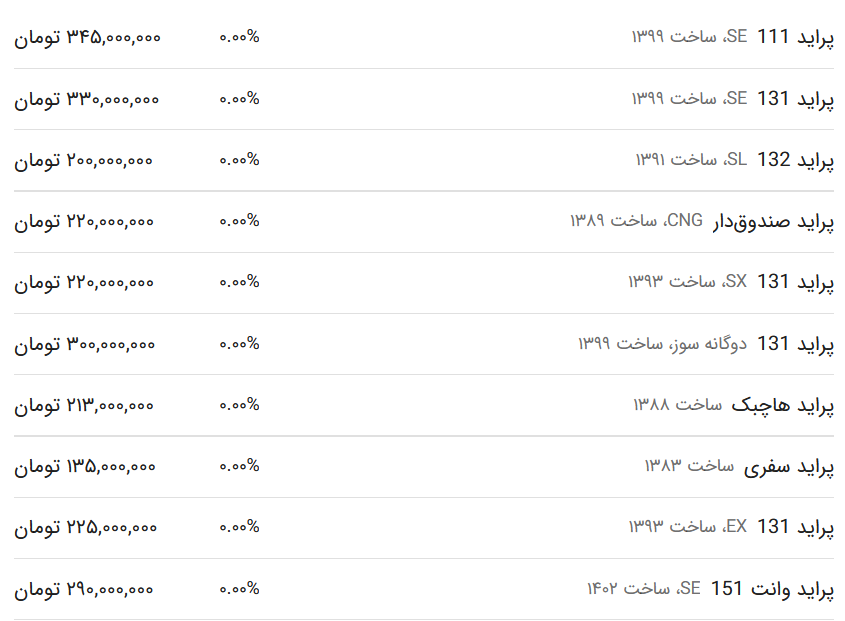 قیمت پراید امروز ۲ بهمن ۱۴۰۲