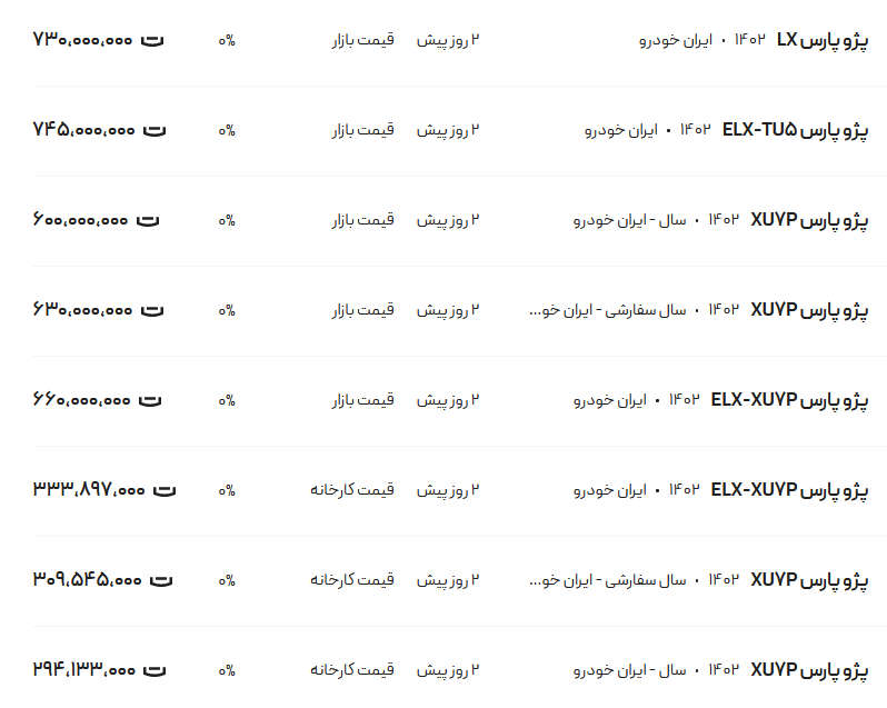 قیمت پژو پارس، امروز ۲۱ بهمن ۱۴۰۲