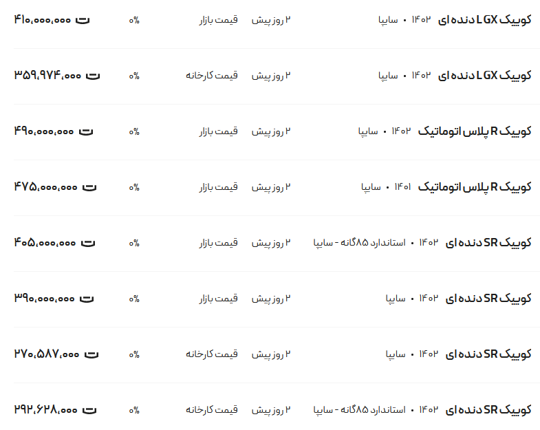 قیمت کوئیک، امروز ۲۱ بهمن ۱۴۰۲