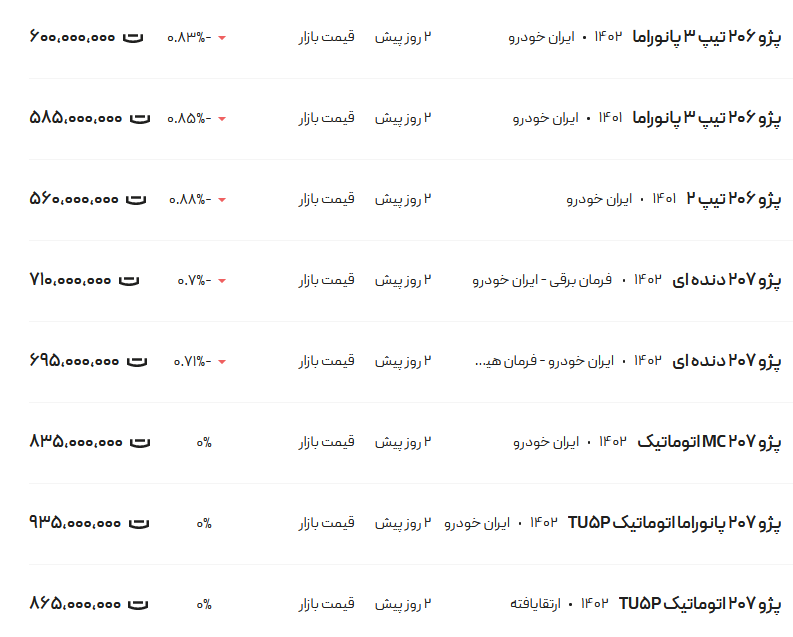 قیمت پژو ۲۰۶ و ۲۰۷، امروز ۲۱ بهمن ۱۴۰۲