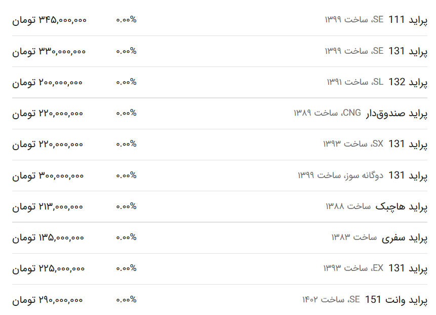 قیمت پراید امروز ۲۱ بهمن ۱۴۰۲