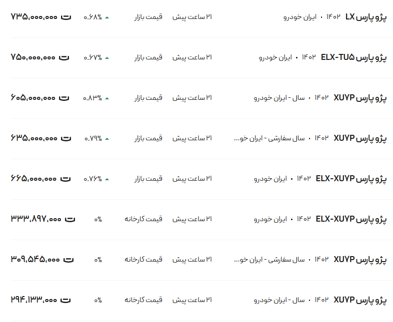 قیمت پژو پارس، امروز ۲۲ بهمن ۱۴۰۲