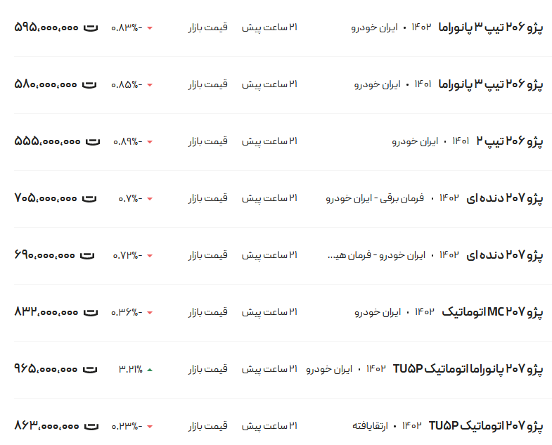 قیمت پژو ۲۰۶ و ۲۰۷، امروز ۲۲ بهمن ۱۴۰۲