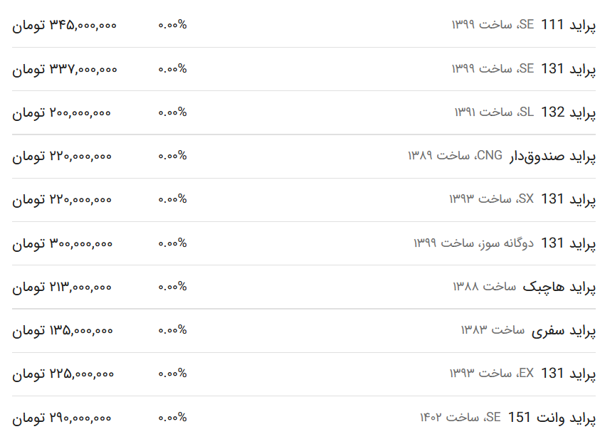 قیمت پراید امروز ۲۲ بهمن ۱۴۰۲