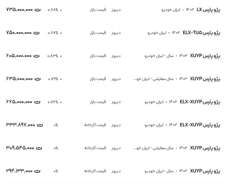 قیمت پژو پارس، امروز ۲۳ بهمن ۱۴۰۲