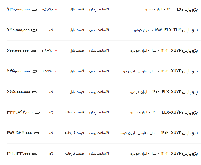 قیمت پژو پارس، امروز ۲۴ بهمن ۱۴۰۲