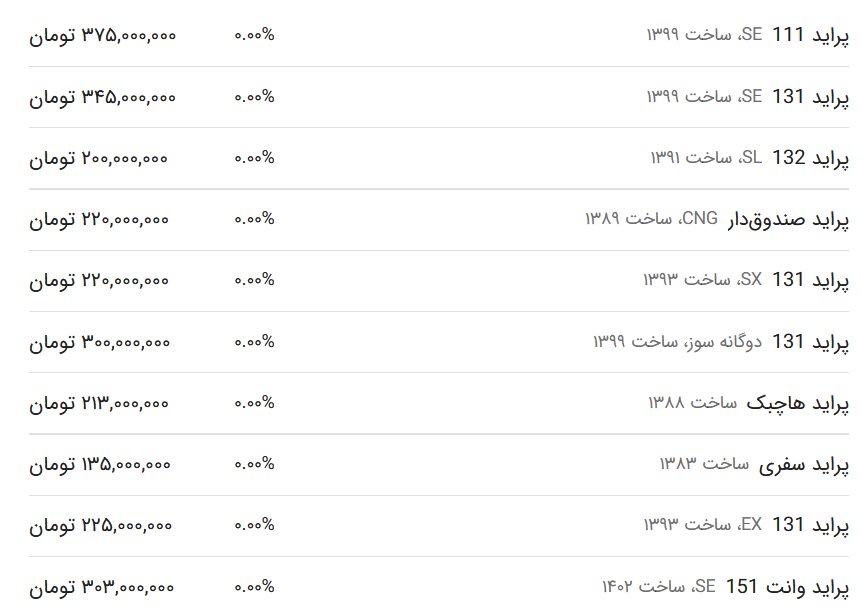 قیمت پراید امروز ۲۴ بهمن ۱۴۰۲