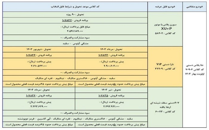 طرح تبدیل حواله خودروی دناپلاس دستی + جدول و شرایط