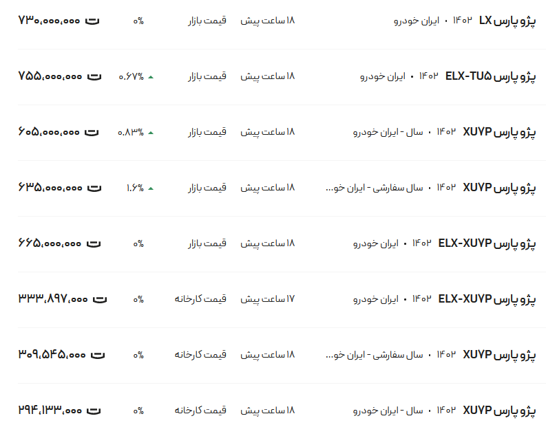 قیمت پژو پارس، امروز ۲۵ بهمن ۱۴۰۲