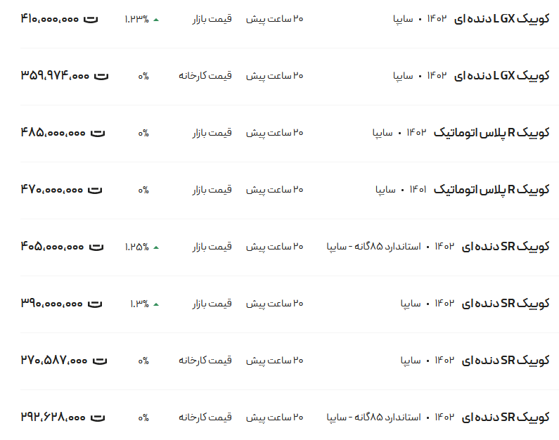 قیمت کوئیک، امروز ۲۵ بهمن ۱۴۰۲