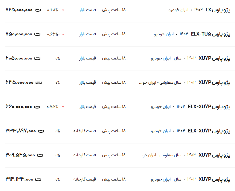 قیمت پژو پارس، امروز ۲۶ بهمن ۱۴۰۲