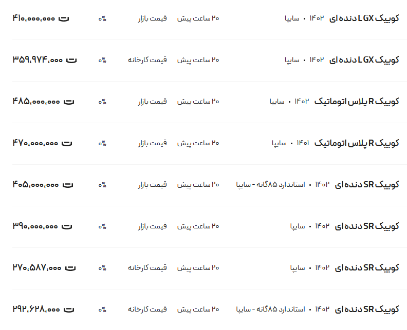 قیمت کوئیک، امروز ۲۶ بهمن ۱۴۰۲