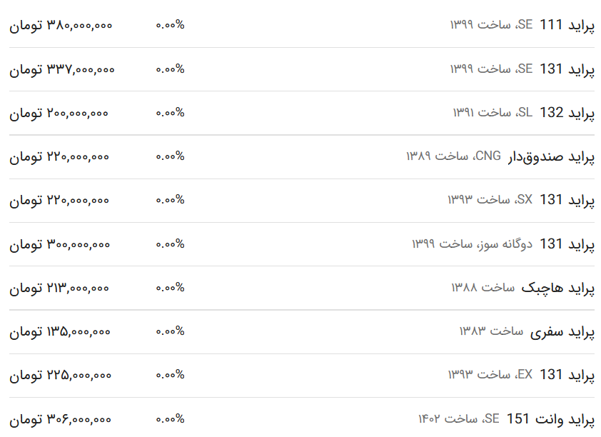 قیمت پراید امروز ۲۶ بهمن ۱۴۰۲