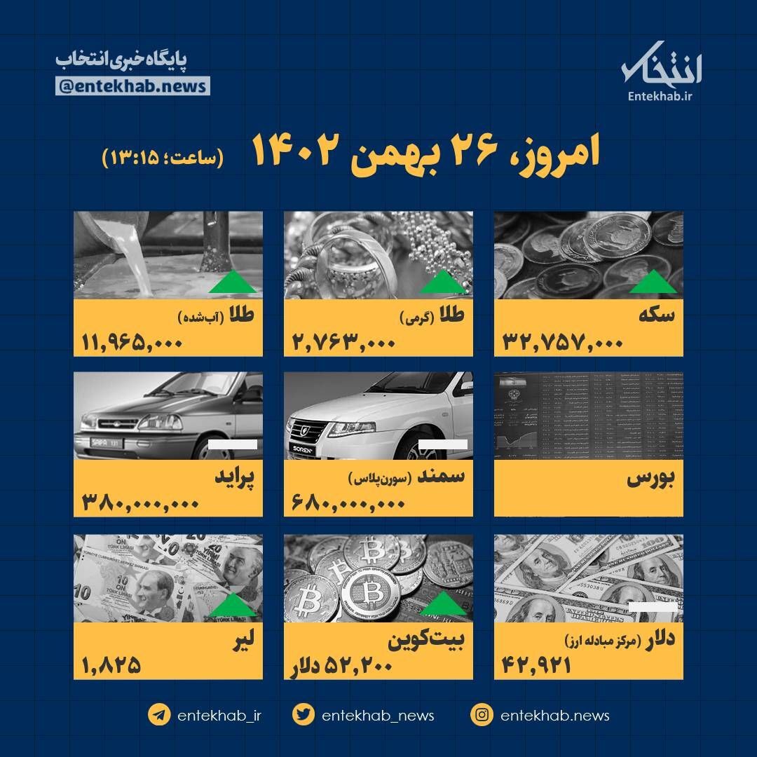 اینفوگرافیک / امروز ۲۶ بهمن ۱۴۰۲ قیمت ها چقدر است؟