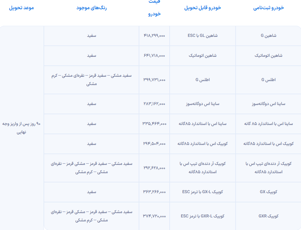 شرایط فروش سایپا ویژه طرح جایگزینی خودرو‌های فرسوده اعلام شد + جدول بهمن‌ماه ۱۴۰۲