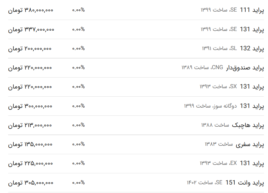 قیمت پراید امروز ۲۹ بهمن ۱۴۰۲