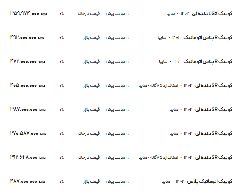 قیمت کوئیک، امروز ۳ بهمن ۱۴۰۲