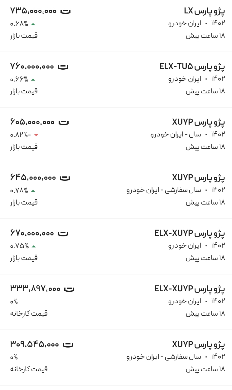 قیمت پژو پارس، امروز ۳۰ بهمن ۱۴۰۲