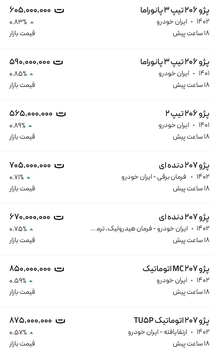 قیمت پژو ۲۰۶ و ۲۰۷، امروز ۳۰ بهمن ۱۴۰۲
