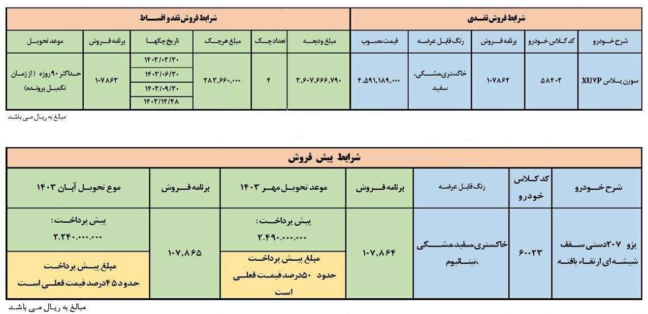 فروش نقد و اقساط سورن پلاس و پژو ۲۰۷ دستی + جدول