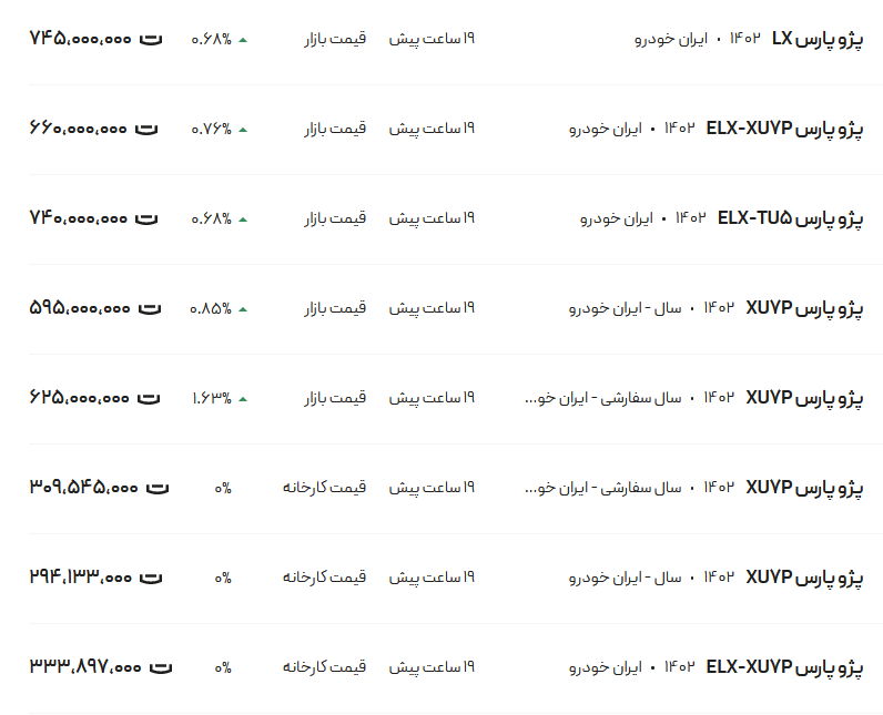 قیمت پژو پارس، امروز ۴ بهمن ۱۴۰۲