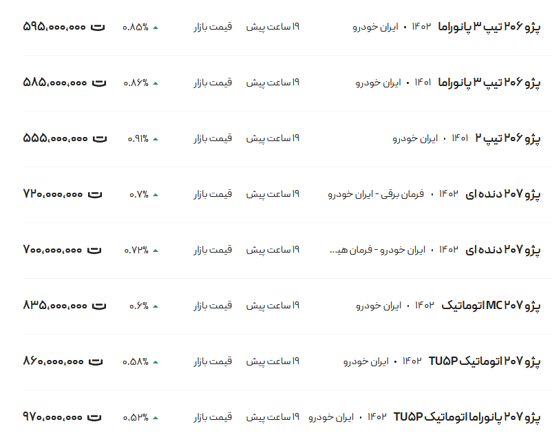 قیمت پژو ۲۰۶ و ۲۰۷، امروز ۴ بهمن ۱۴۰۲