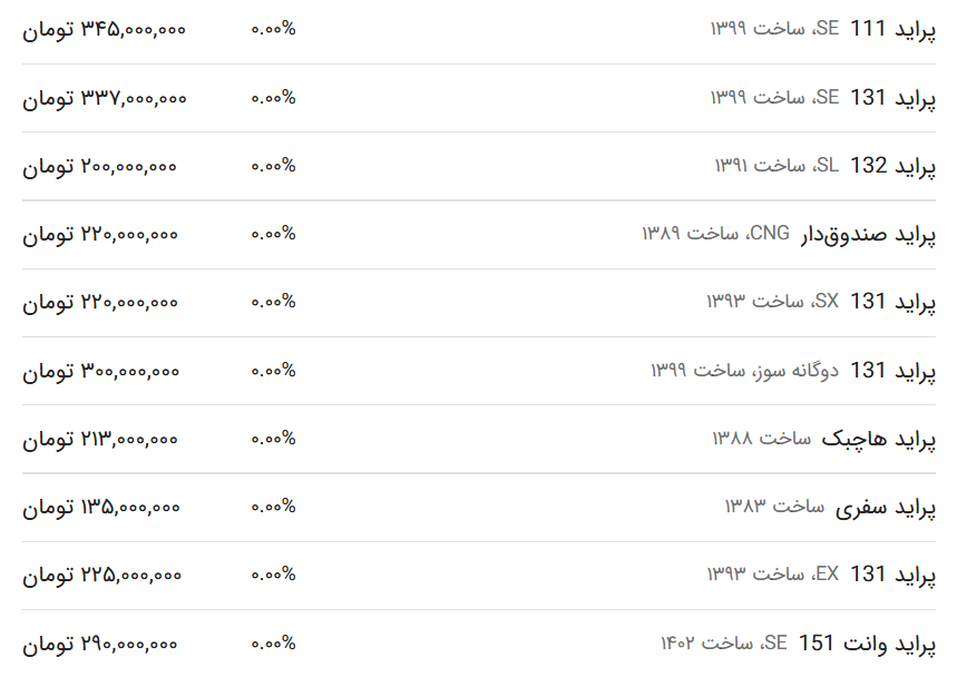 قیمت پراید امروز ۴ بهمن ۱۴۰۲