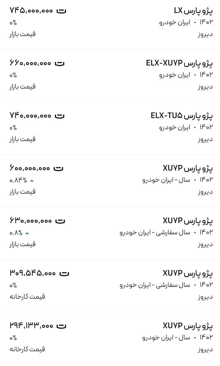 قیمت پژو پارس، امروز ۵ بهمن ۱۴۰۲،