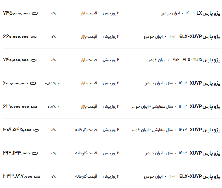 قیمت پژو پارس، امروز ۵ بهمن ۱۴۰۲
