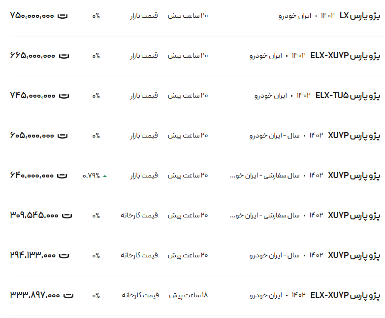 قیمت پژو پارس، امروز ۹ بهمن ۱۴۰۲