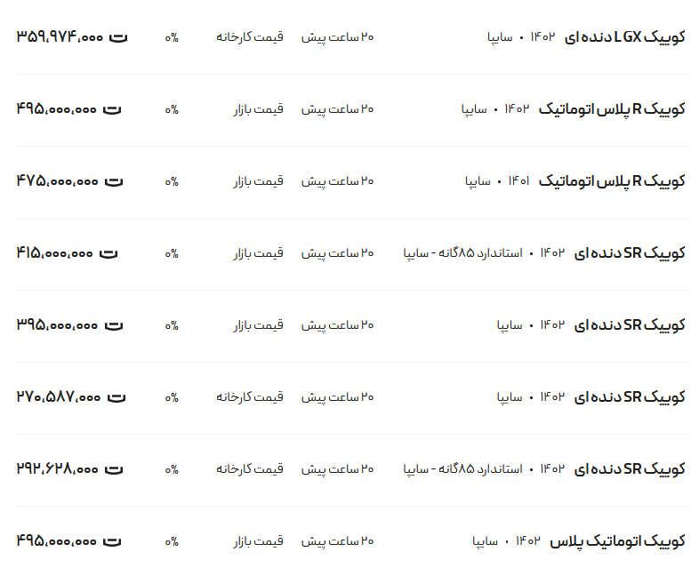 قیمت کوئیک، امروز ۹ بهمن ۱۴۰۲