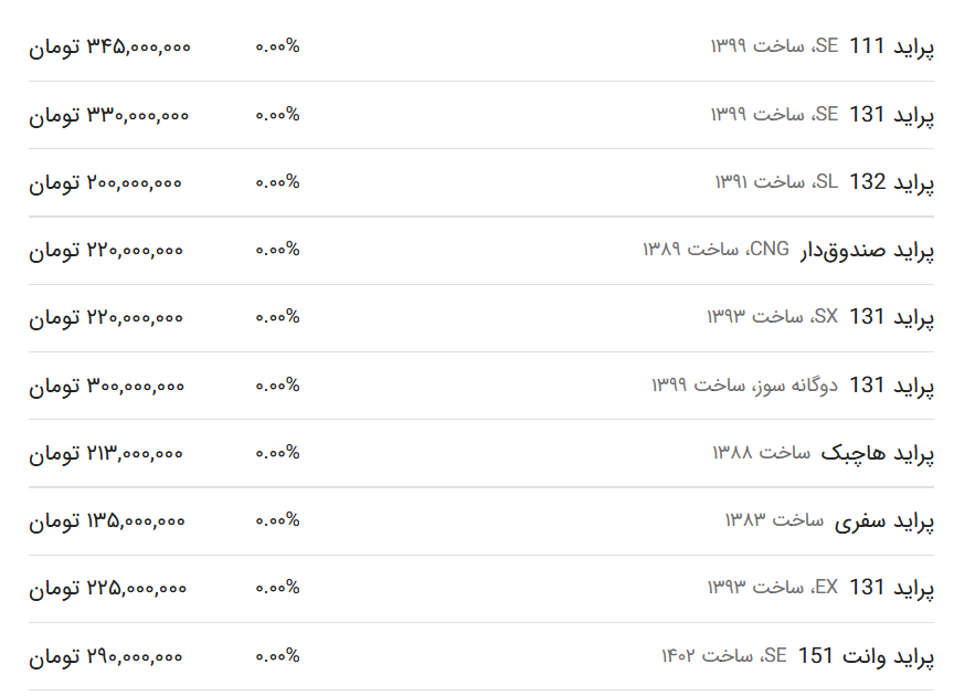 قیمت پراید امروز ۹ بهمن ۱۴۰۲