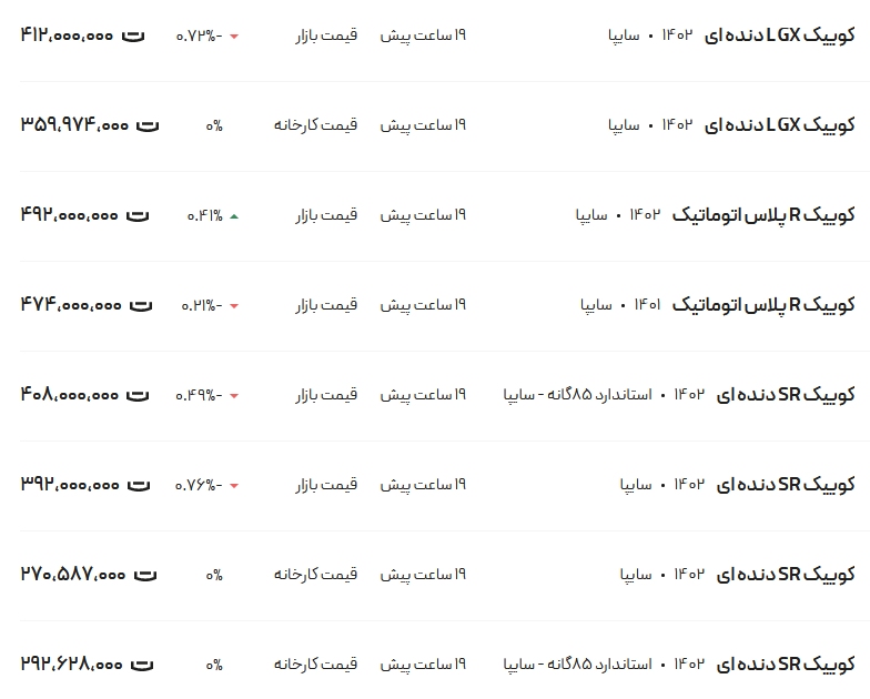 قیمت کوئیک، امروز ۱ اسفند ۱۴۰۲