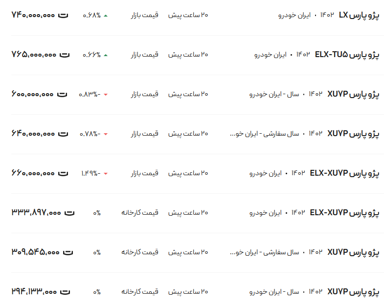 قیمت پژو پارس، امروز ۱ اسفند۱۴۰۲