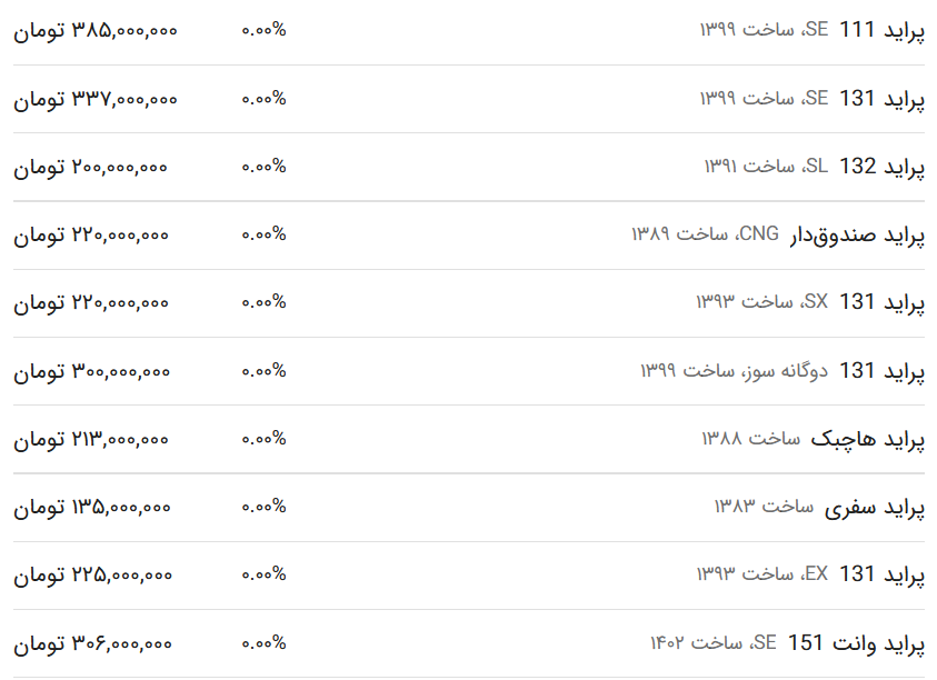 قیمت پراید امروز ۱۰ اسفند ۱۴۰۲