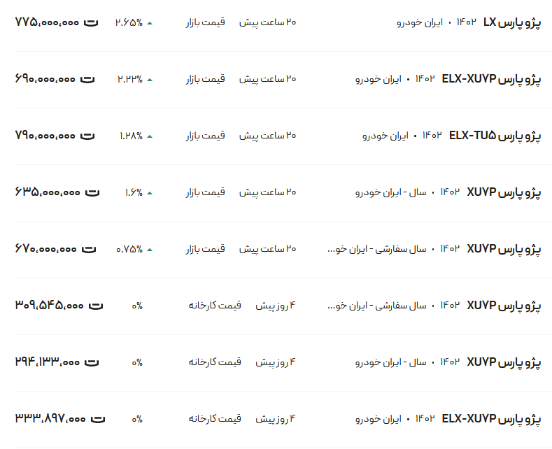 قیمت پژو پارس، امروز ۱۰ اسفند۱۴۰۲