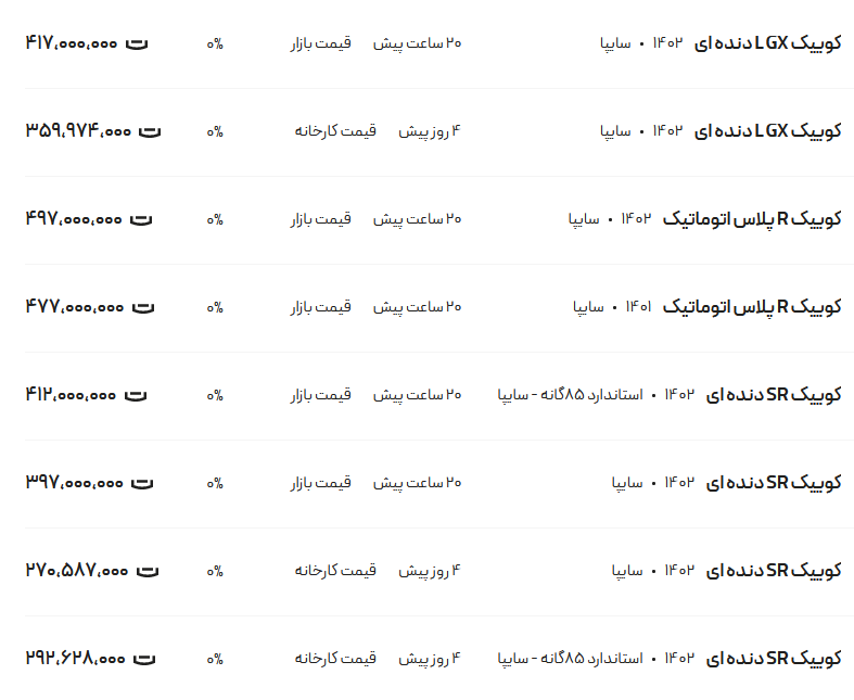 قیمت کوئیک، امروز ۱۰ اسفند ۱۴۰۲